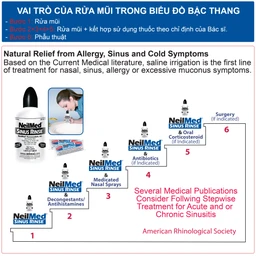 Bộ rửa mũi Neilmed Sinus Rinse (1 bình + 10 gói) làm sạch và ngăn ngừa viêm xoang, viêm mũi dị ứng