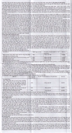 Thuốc Atorlog 20mg Bidiphar điều trị tăng cholesterol toàn phần và LDL-cholesterol (3 vỉ x 10 viên)