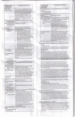 Thuốc tiêm Depo Medrol 40mg Pfizer chống viêm và điều trị các rối loạn về máu, ung thư (1 lọ x 1ml)