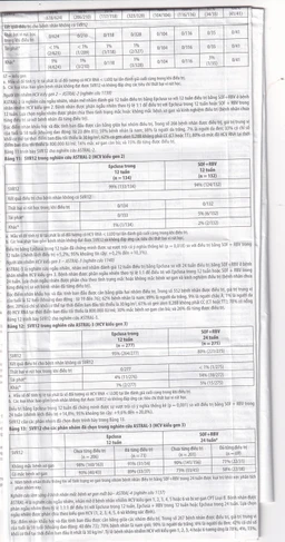 Thuốc Epclusa 400mg/100mg Gilead điều trị viêm gan C mãn tính (28 viên)