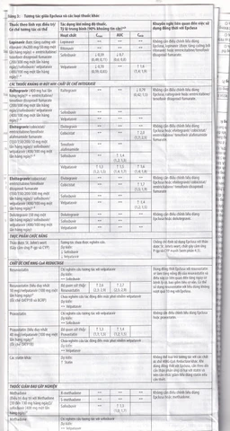 Thuốc Epclusa 400mg/100mg Gilead điều trị viêm gan C mãn tính (28 viên)
