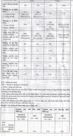 Thuốc Hepbest 25mg điều trị nhiễm virus viêm gan B mạn tính (30 viên)