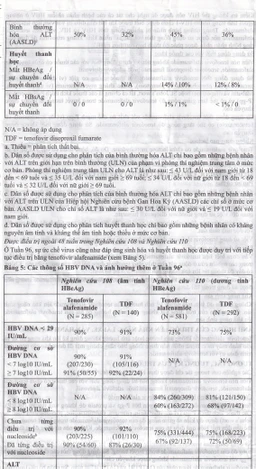 Thuốc Hepbest 25mg điều trị nhiễm virus viêm gan B mạn tính (30 viên)