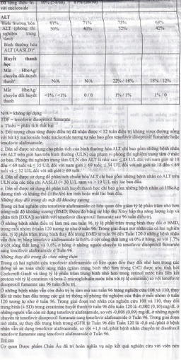 Thuốc Hepbest 25mg điều trị nhiễm virus viêm gan B mạn tính (30 viên)