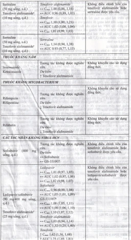 Thuốc Hepbest 25mg điều trị nhiễm virus viêm gan B mạn tính (30 viên)