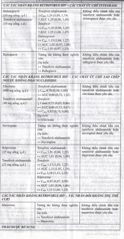 Thuốc Hepbest 25mg điều trị nhiễm virus viêm gan B mạn tính (30 viên)