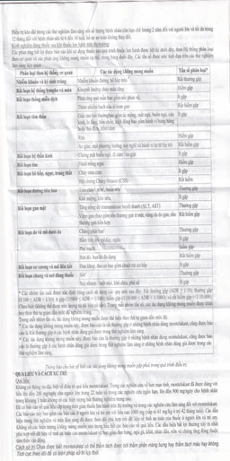 Thuốc Lainmi 4mg Lesvi phòng ngừa và điều trị hen (4 vỉ x 7 viên)