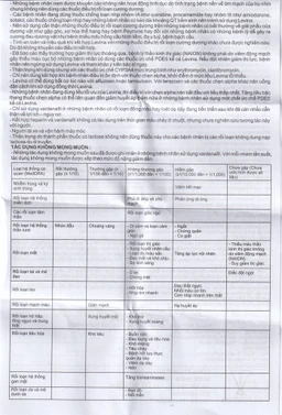 Thuốc Levina 20mg Cophavina điều trị rối loạn chức năng cương dương (1 vỉ x 4 viên)