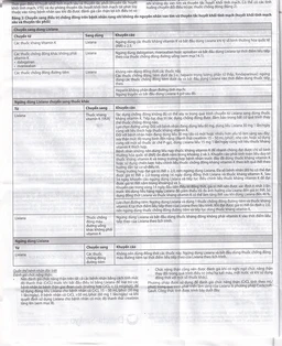 Thuốc Lixiana 60mg Daiichi-Sankyo phòng ngừa đột quỵ và cục máu đông (2 vỉ x 14 viên)