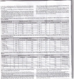 Thuốc Lixiana 60mg Daiichi-Sankyo phòng ngừa đột quỵ và cục máu đông (2 vỉ x 14 viên)