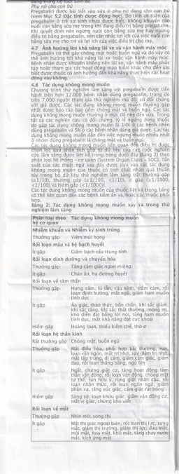 Viên nang cứng Lyrica 75mg Viatris điều trị đau thần kinh, động kinh cục bộ (4 vỉ x 14 viên) 