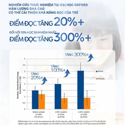 Viên nhai hỗ trợ bổ não Kids Smart Bursts DHA 300mg Nature's Way (50 viên)