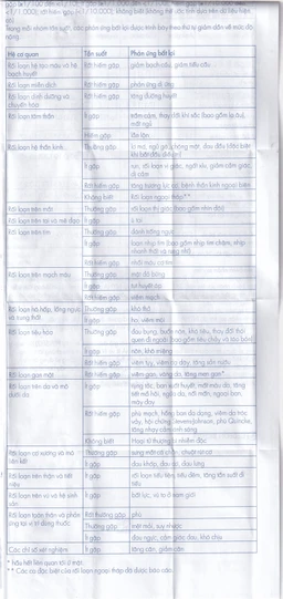 Viên nén Normodipine 5mg Gedeon điều trị tăng huyết áp, đau thắt ngực ổn định (3 vỉ x 10 viên)