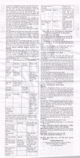 Viên đạn Perfeclly 400mg Farmaprim điều trị hội chứng tiền kinh nguyệt (2 vỉ x 6 viên)