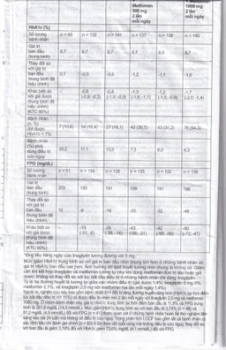 Thuốc Trajenta Duo 2.5mg/850mg Boehringer điều trị đái tháo đường típ 2 (14 viên)