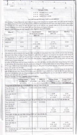 Thuốc bột hít phân liều Trelegy Ellipta GSK điều trị bệnh phổi tắc nghẽn mãn tính (30 liều hít)