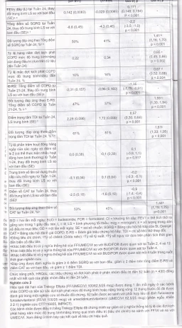 Thuốc bột hít phân liều Trelegy Ellipta GSK điều trị bệnh phổi tắc nghẽn mãn tính (30 liều hít)