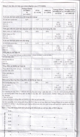Thuốc bột hít phân liều Trelegy Ellipta GSK điều trị bệnh phổi tắc nghẽn mãn tính (30 liều hít)