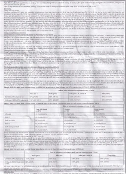 Thuốc Velsof 400mg/100mg Natco điều trị viêm gan virus C mạn tính ở người lớn (28 viên)