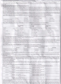 Thuốc Velsof 400mg/100mg Natco điều trị viêm gan virus C mạn tính ở người lớn (28 viên)