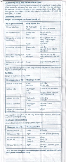 Thuốc Xeomin 100 Units Merz điều trị loạn trương lực cơ cổ, co thắt mi, co cứng sau đột quỵ chi trên