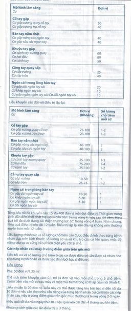 Thuốc Xeomin 100 Units Merz điều trị loạn trương lực cơ cổ, co thắt mi, co cứng sau đột quỵ chi trên