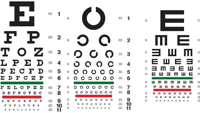bai-viet/chi-so-mat-binh-thuong-la-bao-nhieu-57722.html