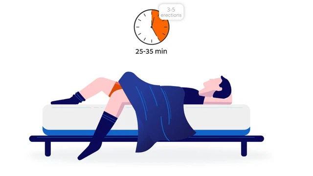 Cương dương khi ngủ và mối liên hệ với sức khỏe sinh lý nam giới