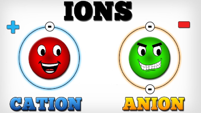 bai-viet/ion-la-gi-ion-nao-co-loi-ich-cho-suc-khoe.html
