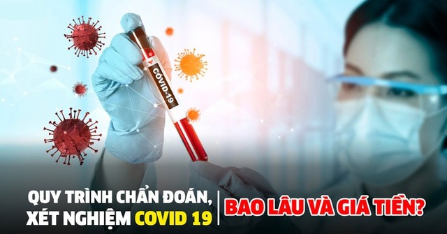 bai-viet/test-covid-nhanh-gia-bao-nhieu-tien-va-quy-trinh-nhu-the-nao-48857.html