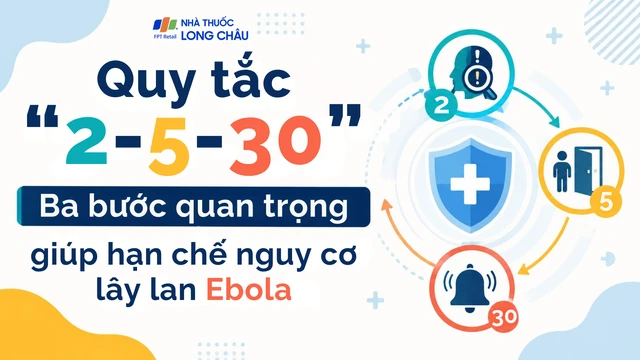 bai-viet/hieu-dung-quy-tac-2-5-30-de-chu-dong-phong-ngua-ebola-10009.html