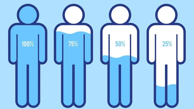 bai-viet/kham-dau-hieu-mat-nuoc-se-nhu-the-nao.html