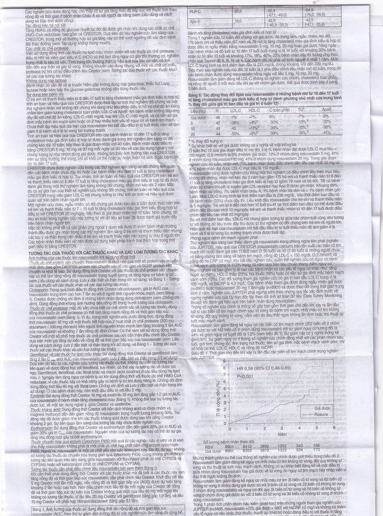 Thuốc Crestor 10mg AstraZeneca điều trị tăng cholesterol máu nguyên phát (2 vỉ x 14 viên)