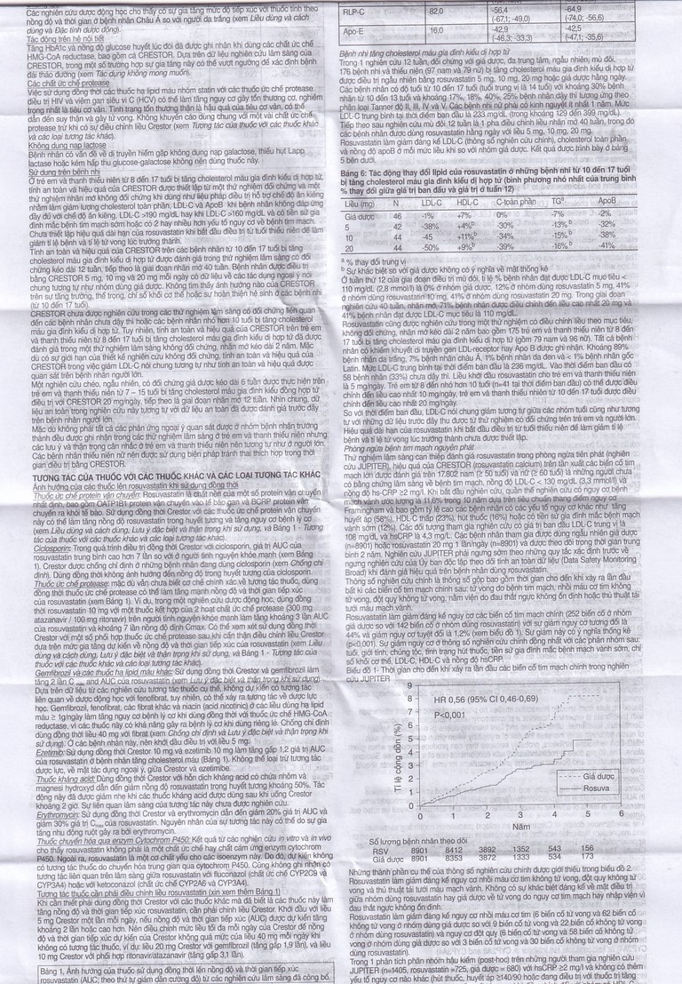 Thuốc Crestor 20mg AstraZeneca điều trị tăng cholesterol máu nguyên phát (2 vỉ x 14 viên)