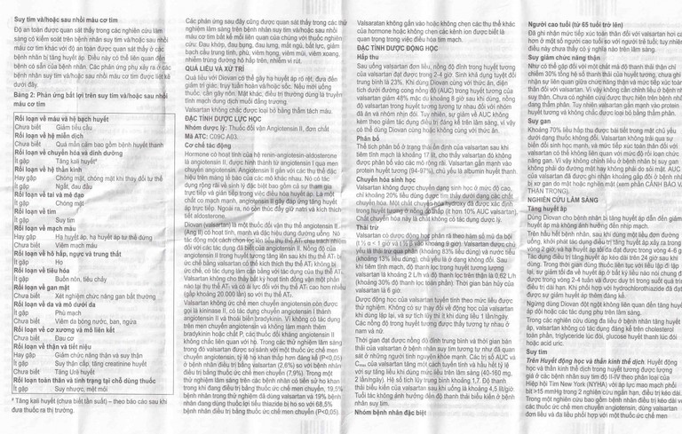 Thuốc Diovan 160 Novartis điều trị bệnh tăng huyết áp, suy tim (2 vỉ x 14 viên)