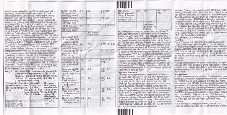 Thuốc Galvus 50mg Novartis hỗ trợ điều trị đái tháo đường típ 2 (2 vỉ x 14 viên)