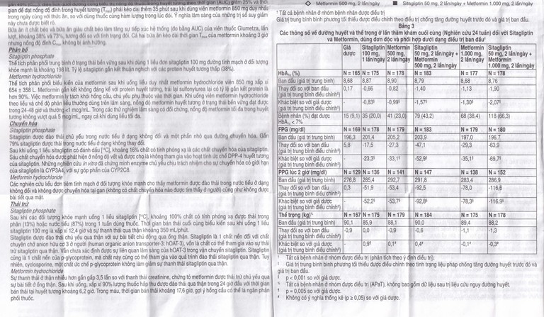 Viên nén Janumet 50mg/850mg MSD điều trị đái tháo đường típ 2 (4 vỉ x 7 viên)