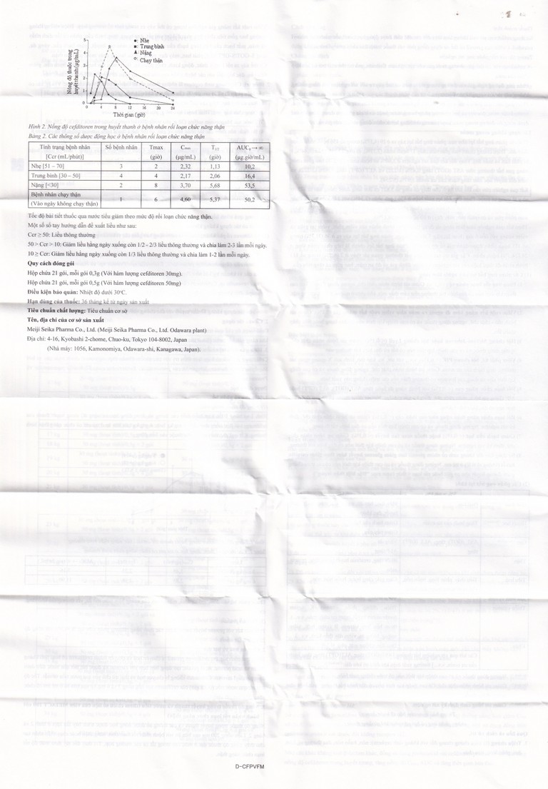 Cốm pha hỗn dịch uống Meiact 50mg Meiji điều trị viêm tai giữa, viêm xoang, viêm amidan (21 gói)