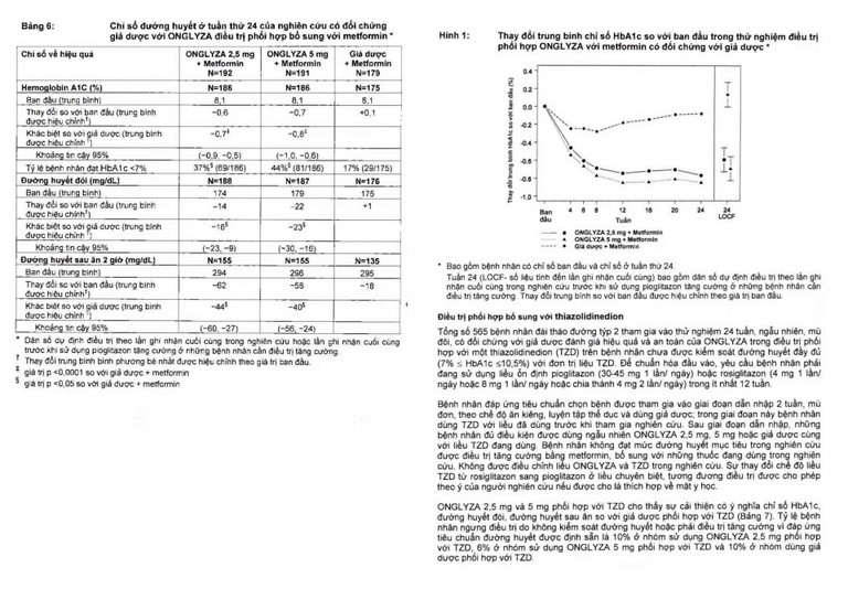 Viên nén Onglyza 2,5mg AstraZeneca điều trị kiểm soát đường huyết (2 vỉ x 14 viên)