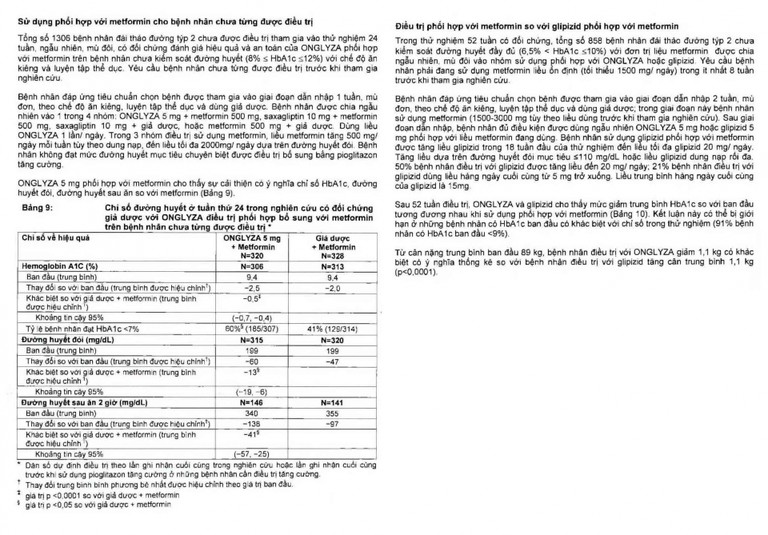 Viên nén Onglyza 2,5mg AstraZeneca điều trị kiểm soát đường huyết (2 vỉ x 14 viên)