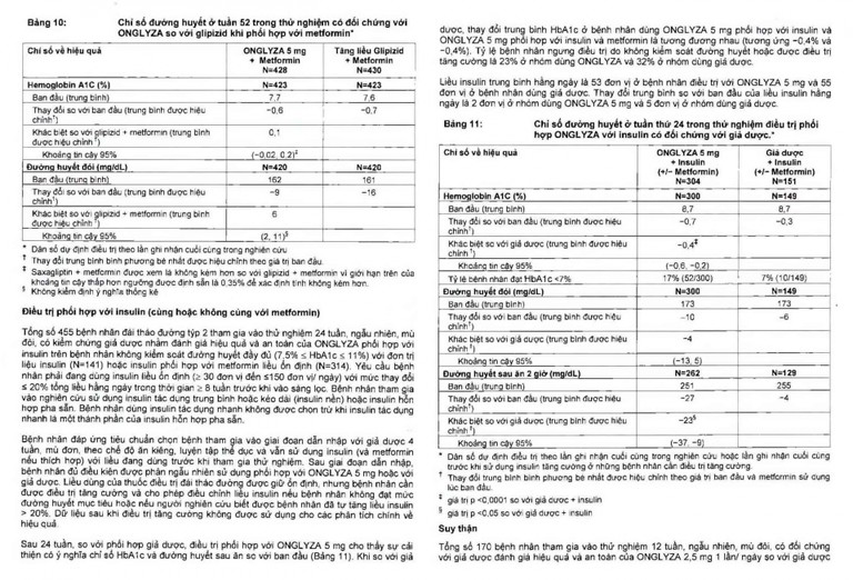 Viên nén Onglyza 5mg AstraZeneca hỗ trợ ăn kiêng, kiểm soát đường huyết (2 vỉ x 14 viên)