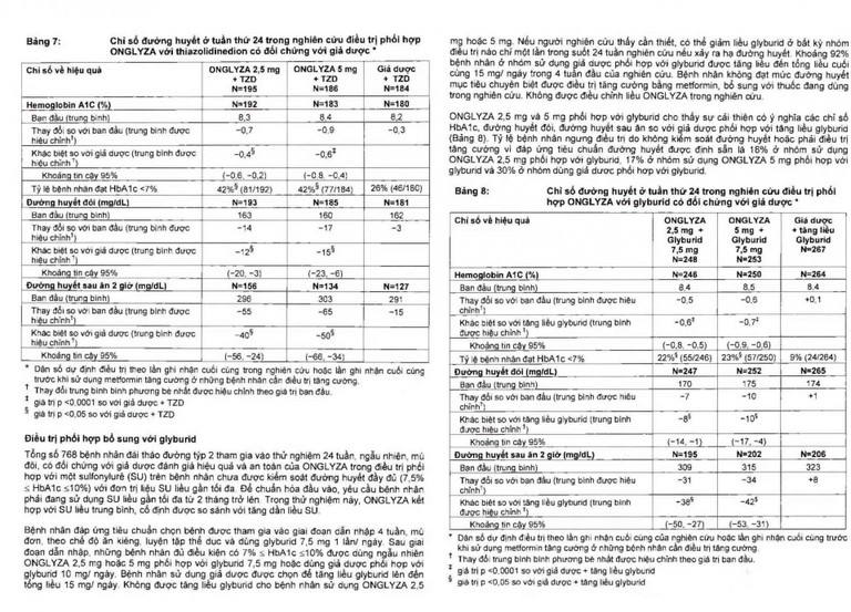Viên nén Onglyza 5mg AstraZeneca hỗ trợ ăn kiêng, kiểm soát đường huyết (2 vỉ x 14 viên)