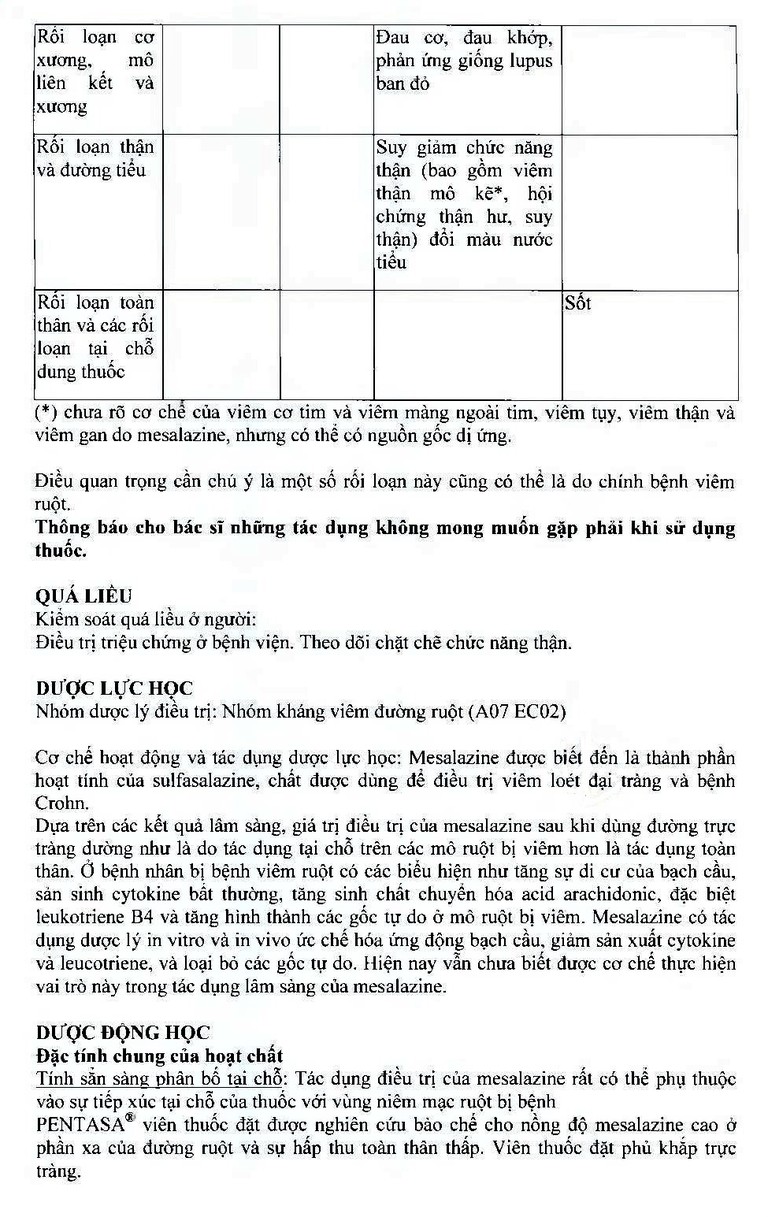 Viên đặt trực tràng Pentasa 1g Ferring điều trị viêm loét dạ dày, trực tràng (4 vỉ x 7 viên)