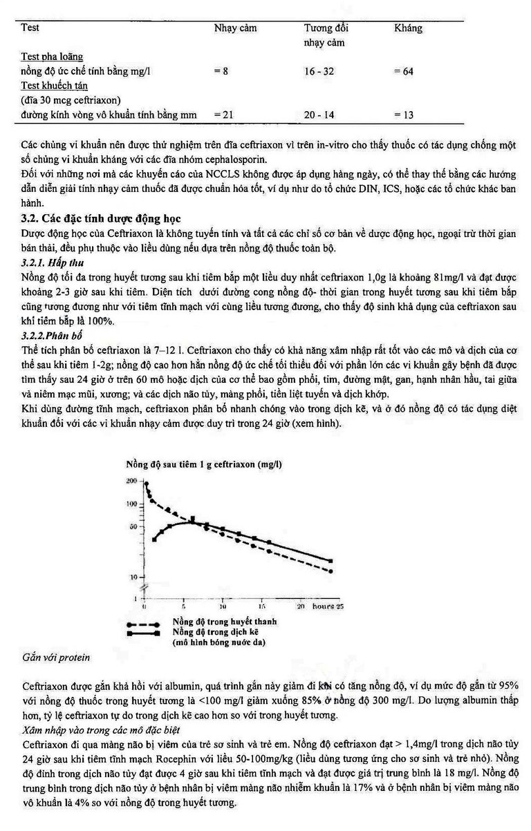 Bột pha tiêm Rocephin F.Hoffmann-La Roche điều trị nhiễm khuẩn huyết, viêm màng não (lọ 1g + ống 10ml) 
