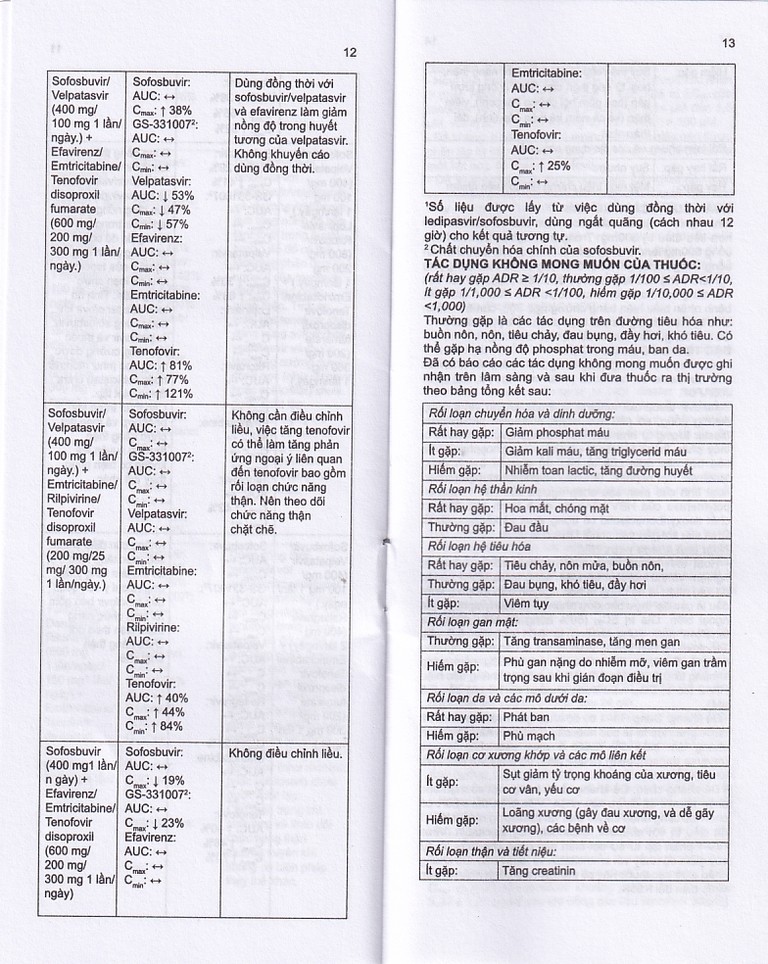 Thuốc Stemvir Incepta hỗ trợ điều trị nhiễm HIV-1 (3 vỉ x 4 viên)