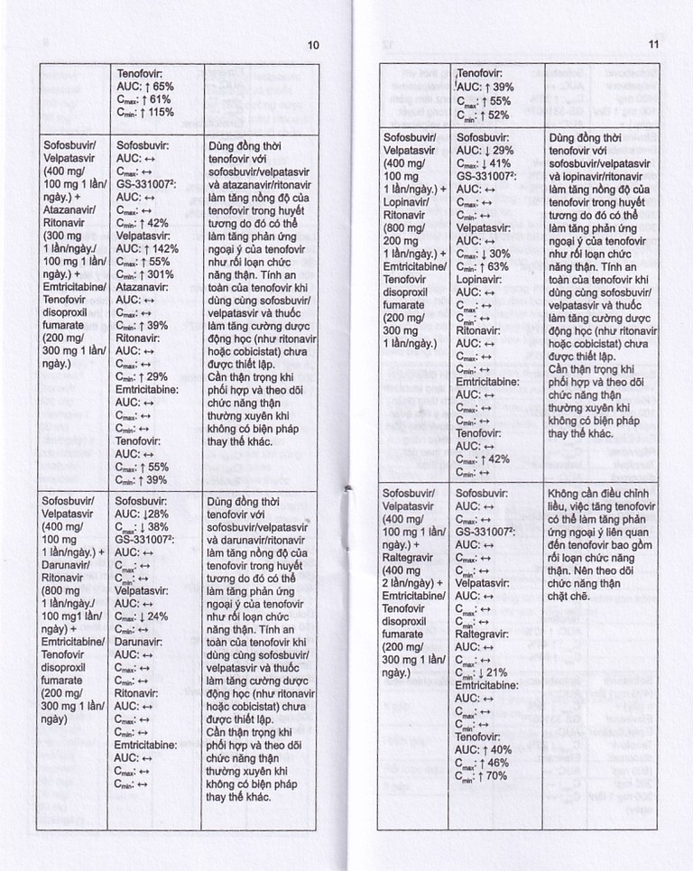 Thuốc Stemvir Incepta hỗ trợ điều trị nhiễm HIV-1 (3 vỉ x 4 viên)