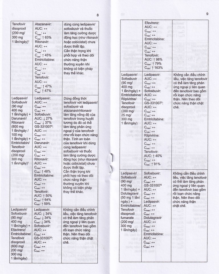 Thuốc Stemvir Incepta hỗ trợ điều trị nhiễm HIV-1 (3 vỉ x 4 viên)