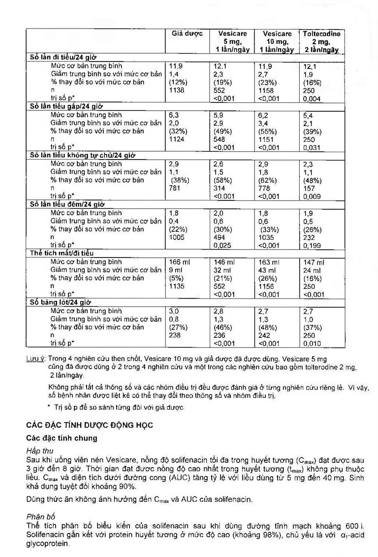 Thuốc Vesicare 5mg Astellas điều trị triệu chứng tiểu không tự chủ (3 vỉ x 10 viên)