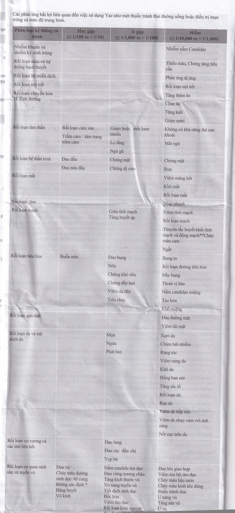 Thuốc Yaz Bayer dùng tránh thai, điều trị mụn trứng cá (1 vỉ x 28 viên)