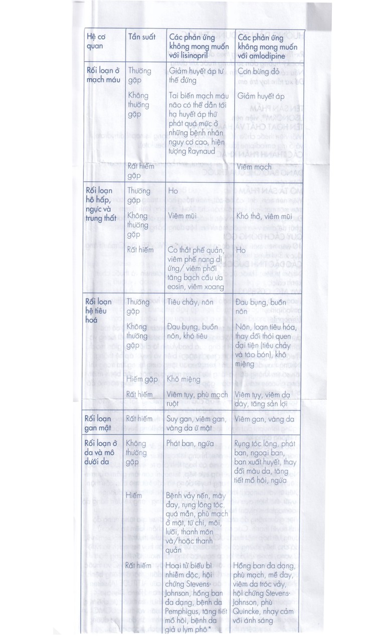 Viên nén Lisonorm Gedeon điều trị tăng huyết áp vô căn (3 vỉ x 10 viên)